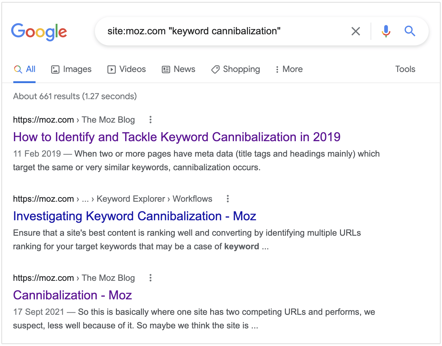 keyword kannibalisering